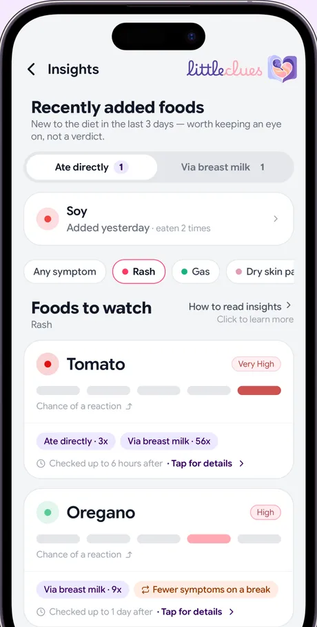 Food Insights