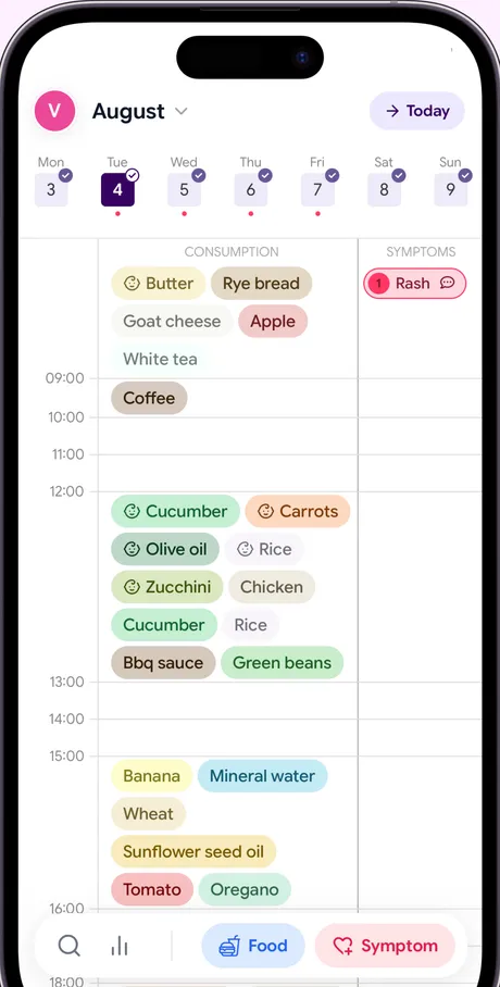 Food Journal