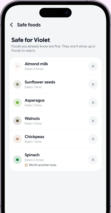 Safe Foods