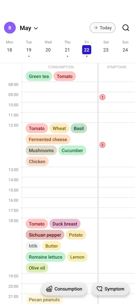 Food Journal