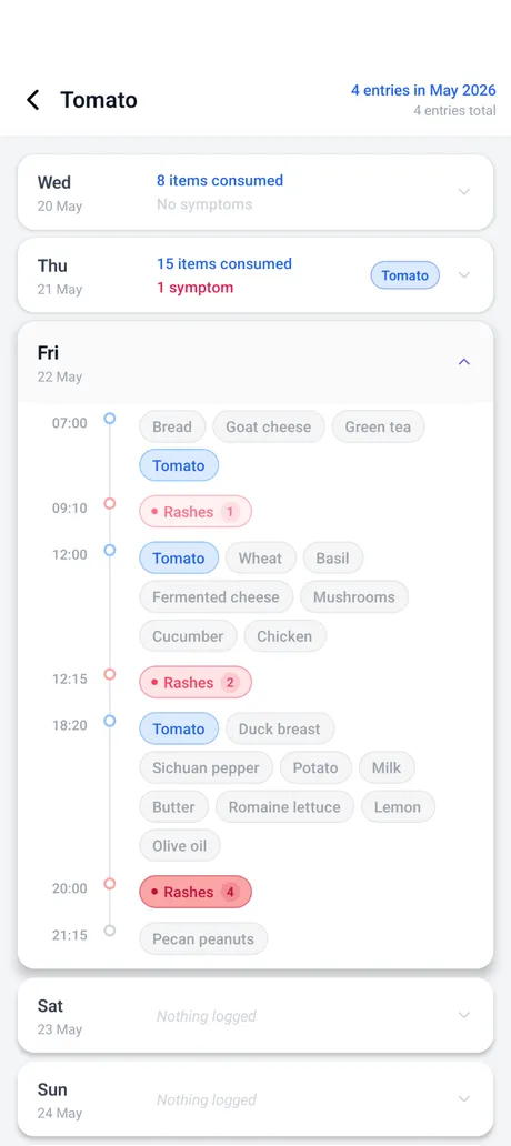 Symptom Tracker