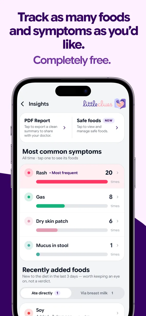 Track as many foods and symptoms as you'd like, completely free