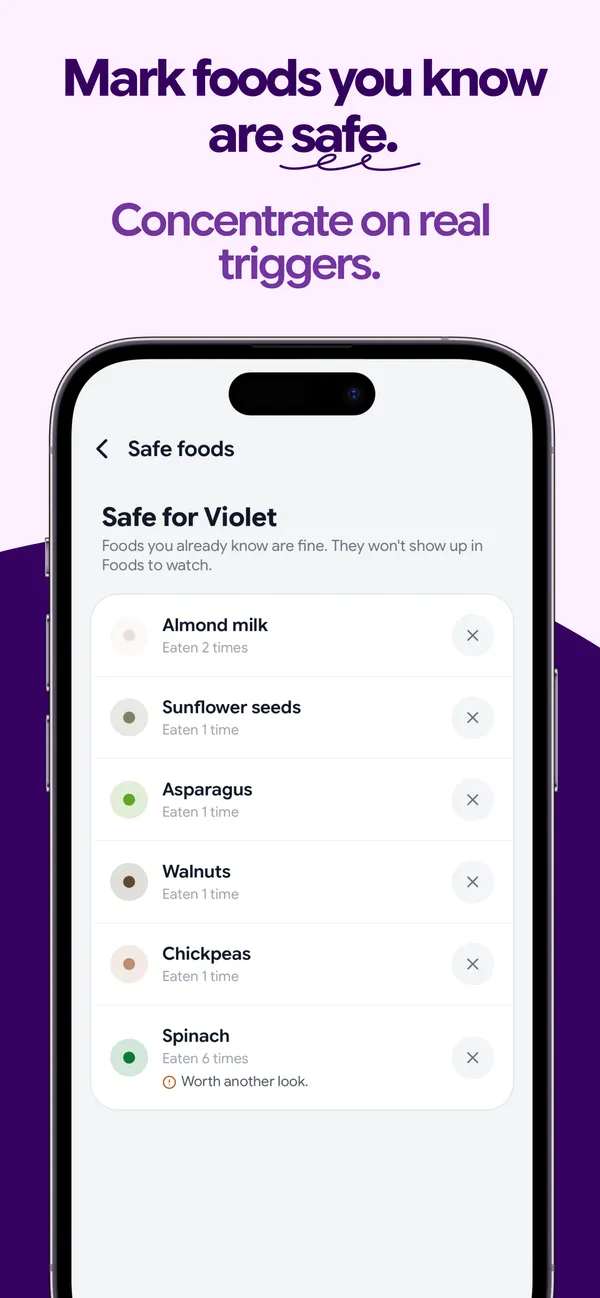 Mark the foods you know are safe and concentrate on the real triggers