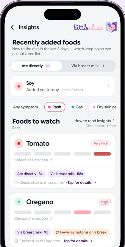 See which foods stand out — LittleClues
