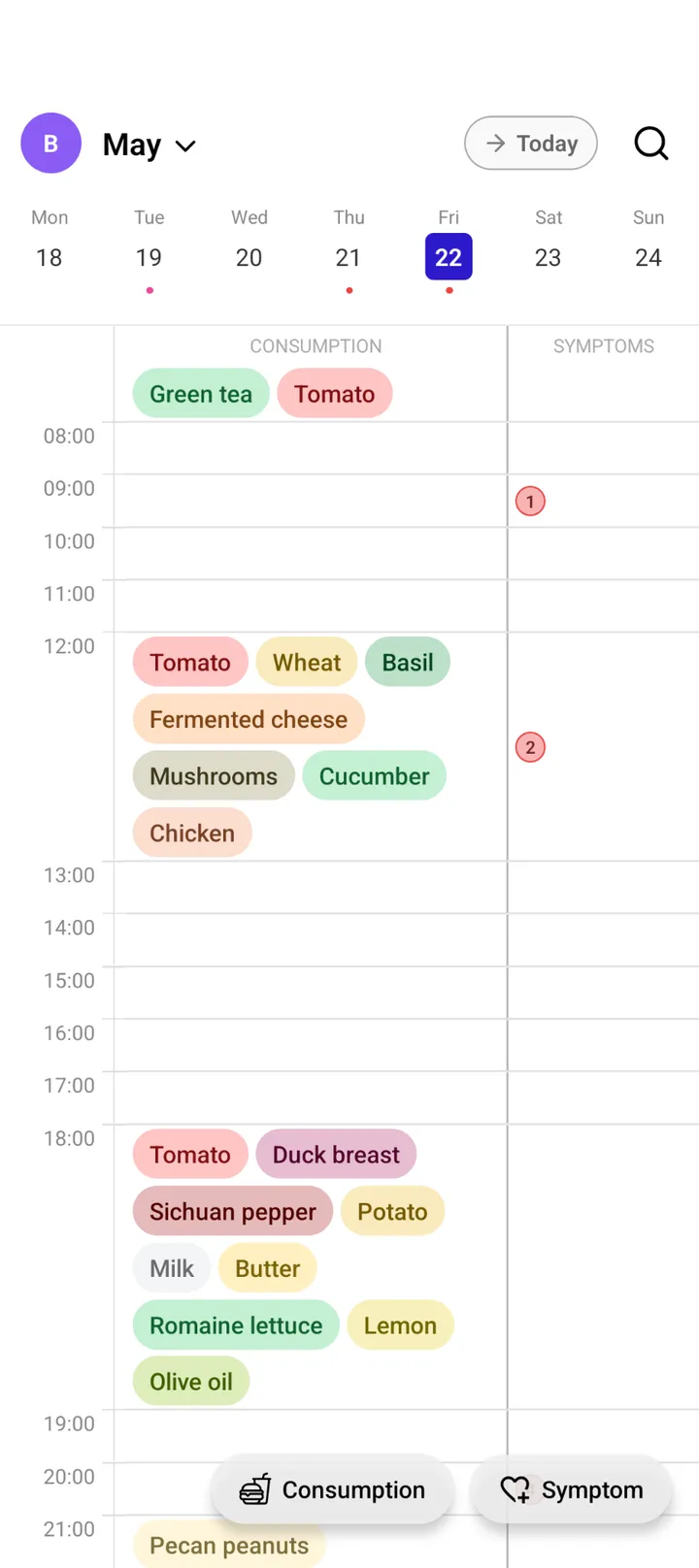 Food Journal