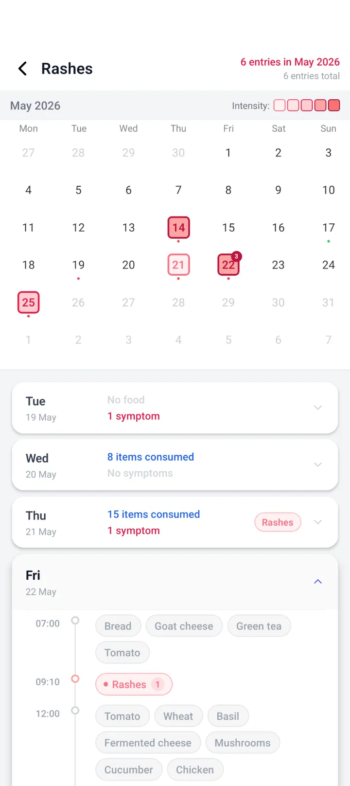 Calendar View