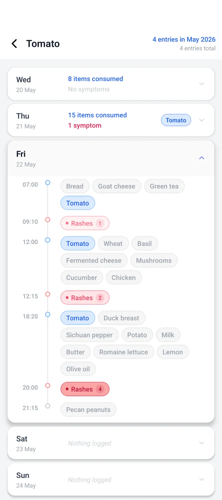 Symptom Tracker